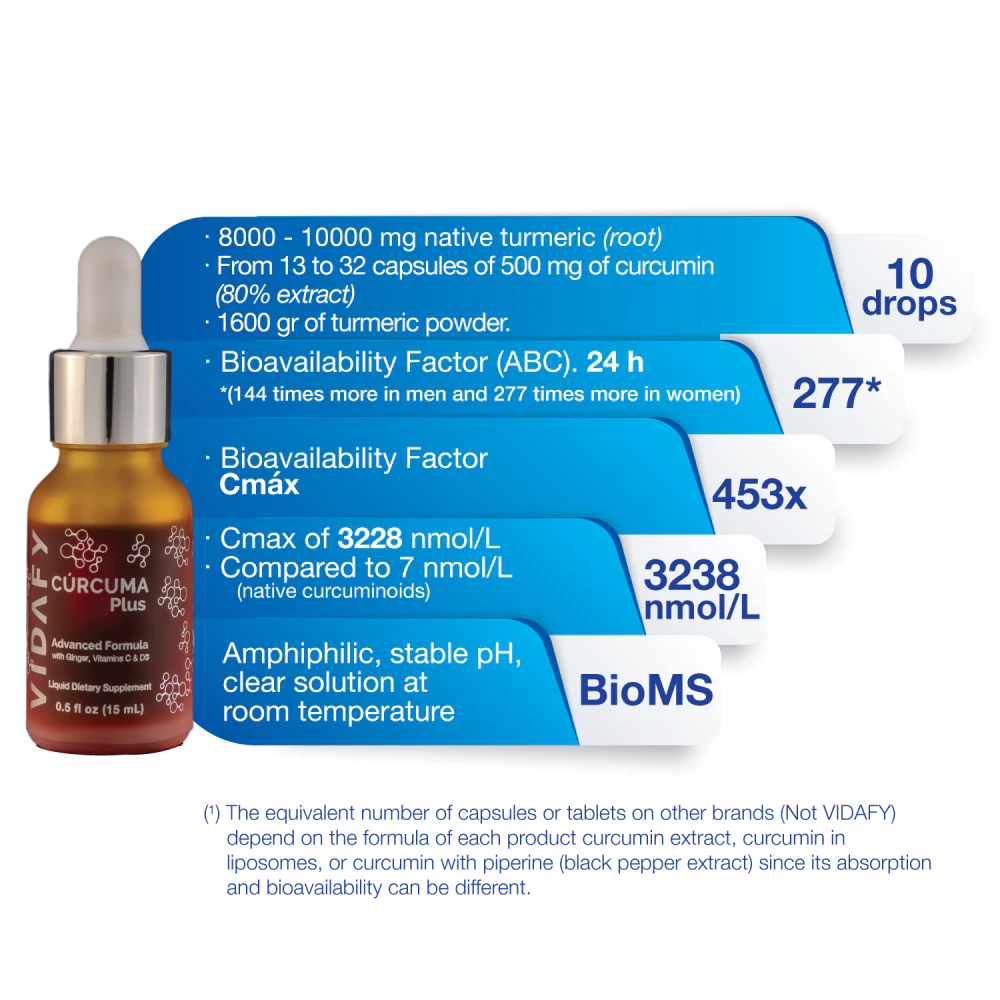 Vidafy Curcumin Plus with BioMS 15ml